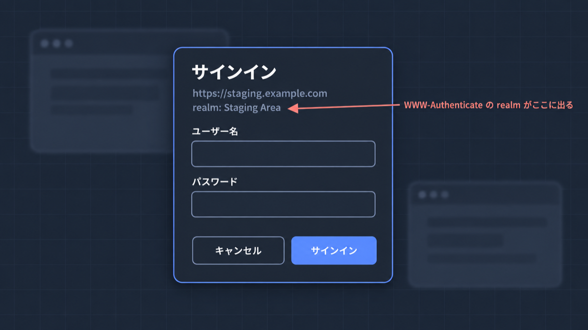ブラウザの認証ダイアログ。realm がサイト名の下に表示される
