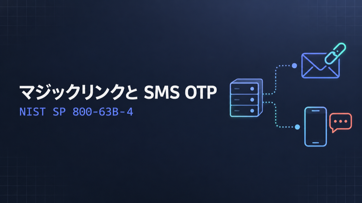 マジックリンクと SMS OTP — NIST SP 800-63B-4